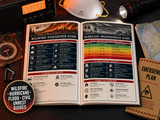 Bug Out Bag & 7-Day Disaster Kit | Printable PDF Planner | Wildfire, Hurricane, Flood, Civil Unrest | 72-Hour Go-Bag Checklist | Evacuation Plan | Family Survival Guide | Instant Download